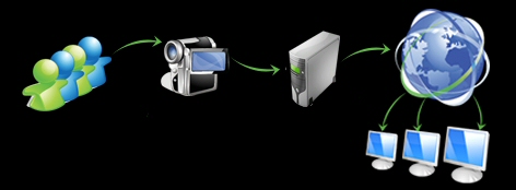 webcasting